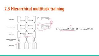 Hierarchical multi-task learning for ctc based speech recognition