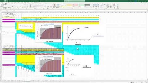 Mathcad Prime 7 Convolution-EXCEL ( Convolution in EXCEL and the one of Mathcad Prime 7. )