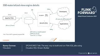 SPONSORED Talk: The easy way to build and run Flink SQL jobs using Cloudera SQL Stream Builder
