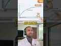 Macht Geld Glücklich?