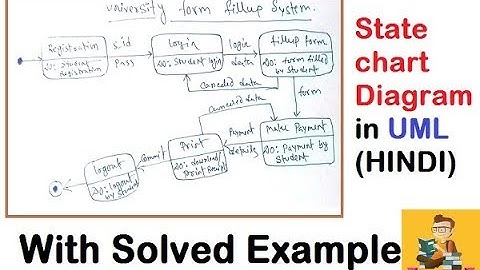 UML State chart Diagram with solved Example(HINDI) || IGNOU || MCS-032