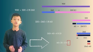 GCD and Euclidean Algorithm, Victor Xu, Fun Math Kids Tell Kids!