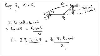 Lec - 21 Synchronous Machine power and torque