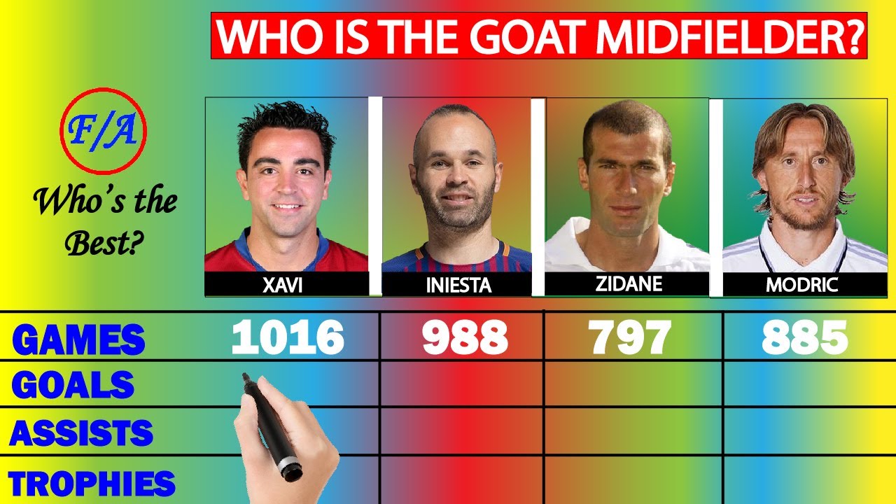 Xavi Vs Iniesta Vs Zidane Vs Modric Comparison Who Is The GREATEST Xavi Vs Iniesta Vs Zidane Vs Modric Comparison Who Is The GREATEST