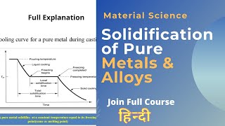 Solidification of Pure Metals and Alloys, Recovery, Crystallization & Grain Growth