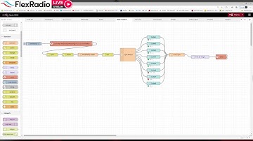 Intro to NodeRed - for the new user