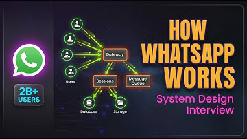 System Design Interview: How WhatsApp Actually Works | Real-Time Messaging Architecture