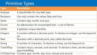 5 2 Primitive Data Types