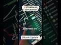 Bitcoin’s Next Move?