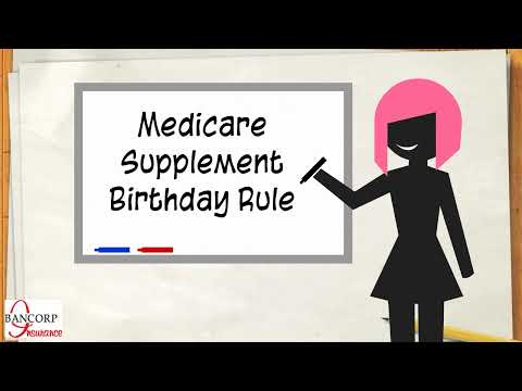 Medicare Birthday Rule