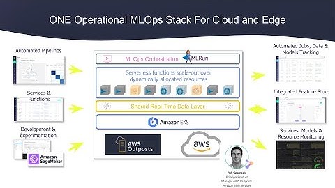 Simplifying Deployment of ML in Federated Cloud and Edge Environments - MLOPs Live #12 - with AWS