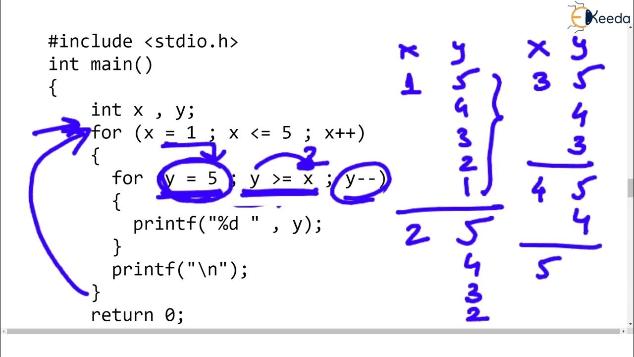 Practice Questions on Control Structures Part 1 | Control Structures in ...