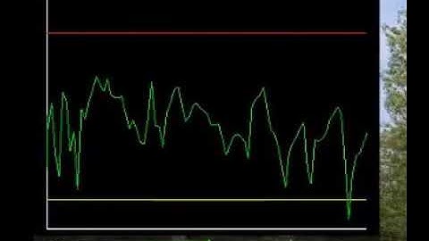 Racing Overlay FFB Bar