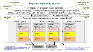 Tensor model of the psyche based on social evidence and resource constraints, Anton Kolonin, 2026