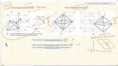 Tetrahedral voids Octahedral voids in fcc | Solid State | Class12 Chemistry | 11