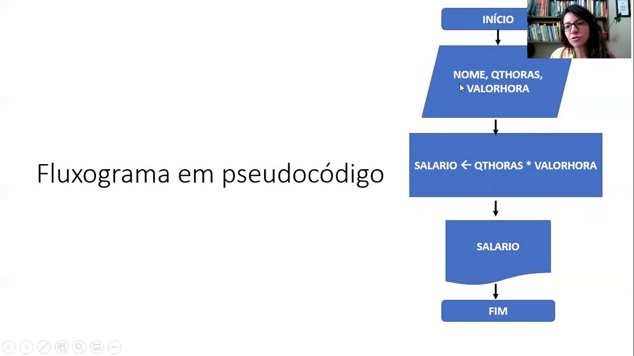 Aula 5 Formas De Representação Dos Algoritmos Youtube