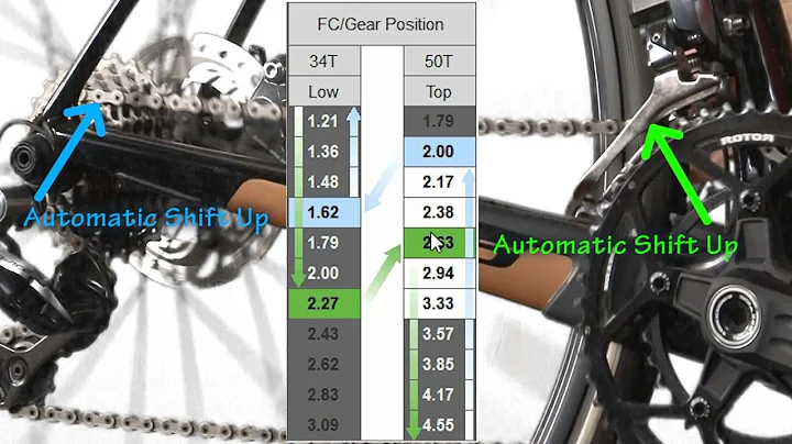How to Setup Synchronized Shifting on your Shimano Equipped Di2 Bike