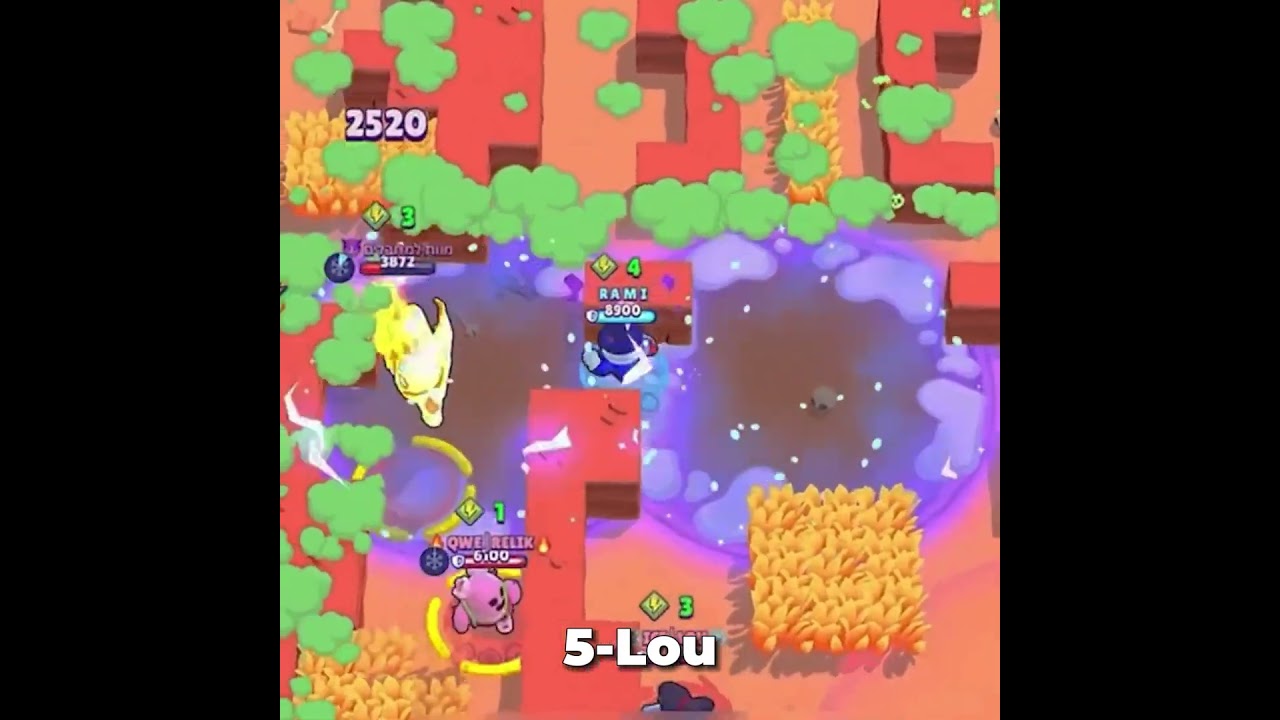 Top 10 Hypercharge Brawlers