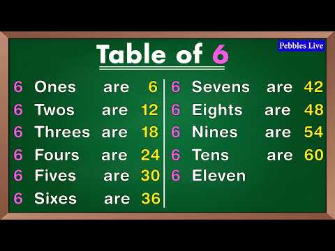 Tables 1 to 10 Kids learning I Learn Multiplication Tables