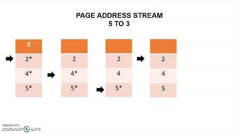 CLOCK REPLACEMENT ALGORITHM