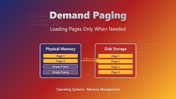 Demand Paging in Operating Systems: Virtual Memory Explained for Beginners 💾