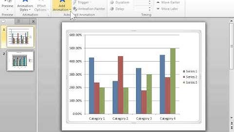 PowerPoint 2010 Animate a Chart