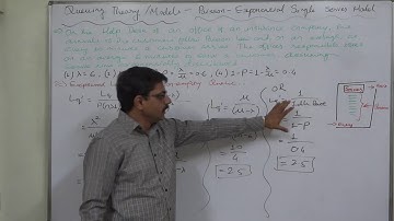 Queuing Theory - 19 Single Server Model Calculating Expected Length of Non-empty Queue