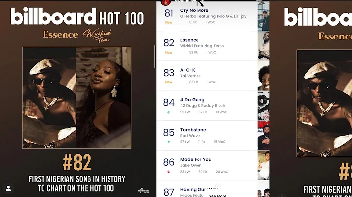 WIZKID’S ESSENCE FT TEMS BECOMES THE FIRST NIGERIAN SONG ON BILLBOARD HOT 100 CHART. PEAKS #82