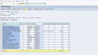 How to Monitor SAP Background Jobs SM37 | SAP BASIS Administration