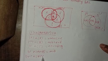 how to solve any problem from three  overlapping sets. तीन वटा खप्टिएको सेट बाट कसरी solve गर्ने??