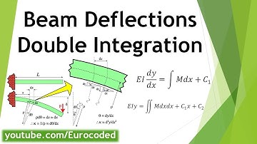How to Calculate Beam Deflections & Slopes Using Double Integration Method