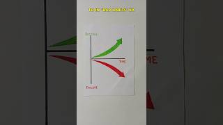 You Will Be A Failure If You Ignore This