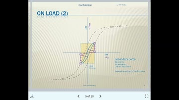 Overunity transformer which converts reactive power into active power