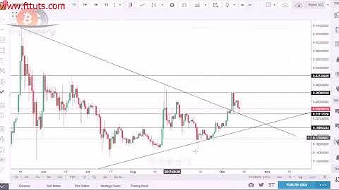 Bitcoins Market Correlation Part- 10 || Crypto currency || BlockChain
