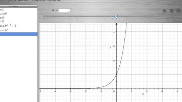 Graphing Exponential Functions: What Do "a" & "b" Do? - Mac Grapher Graphing Calculator