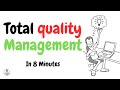 Total Quality Management Quiz