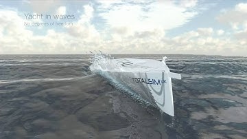 Yacht in Waves | OpenFOAM | TotalSim