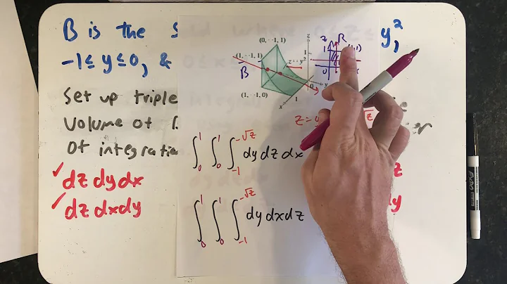 Setting up a triple integral to find a volume