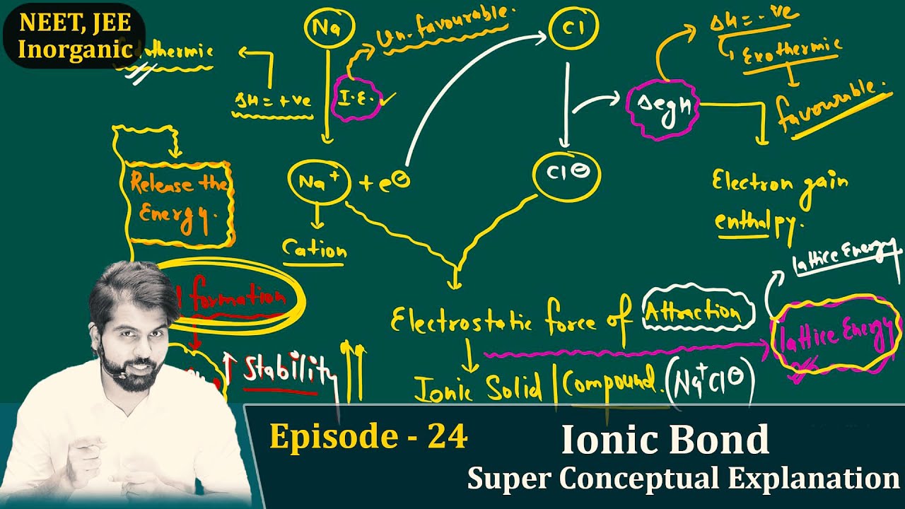 Episode - 24 Ionic Bond👉 Super Conceptual Explanation | #neet2025 #abksir