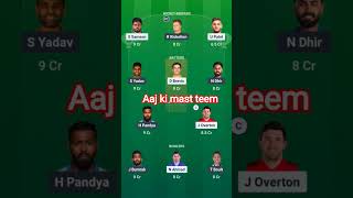 aaj ki dreem teem #smartphone #automobile #bitcoin