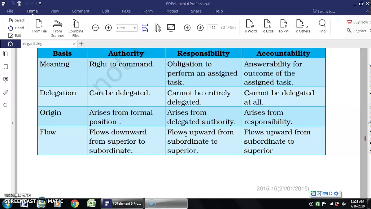 the difference between authority and responsibility