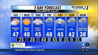 Big changes this week: Rain returns, then colder temps
