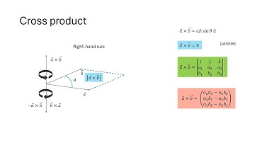 Dot and Cross Products Explained with Python: Vector Analysis Simplified!