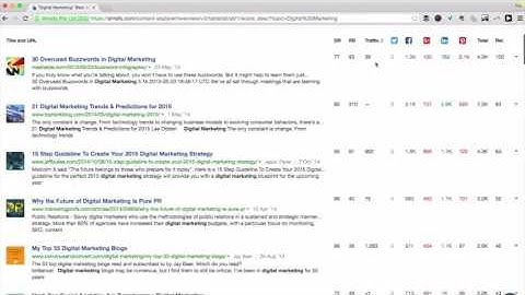 Content Explorer tool by Ahrefs just got a lot better!