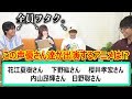 【声優クイズ】出演キャスト見ただけで何のアニメか分かるの!?【ねぎまさんコラボ】