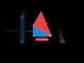 Sin(A+B) | Cos(A+B) | Formula Visualisation | #shorts #trigonometry #math #sinefunction #cosine