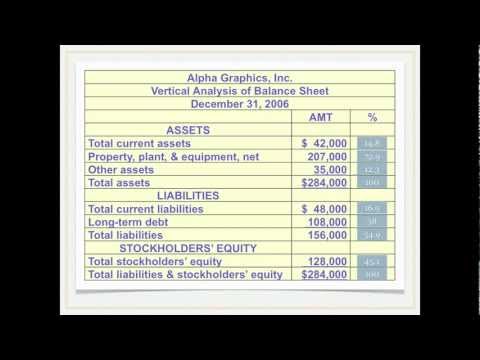 Financial Statement Analysis: Vertical Analysis 