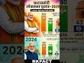 #election