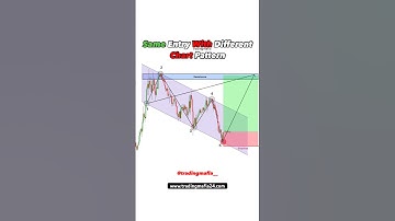 Same Entry with Different Chart pattern | forex | crypto | options #tradingmafia #shorts #reels #yt