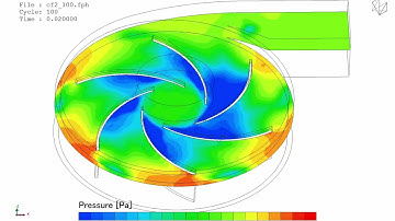centrifugal compressor transient simulation using Cradle CFD Hexagon